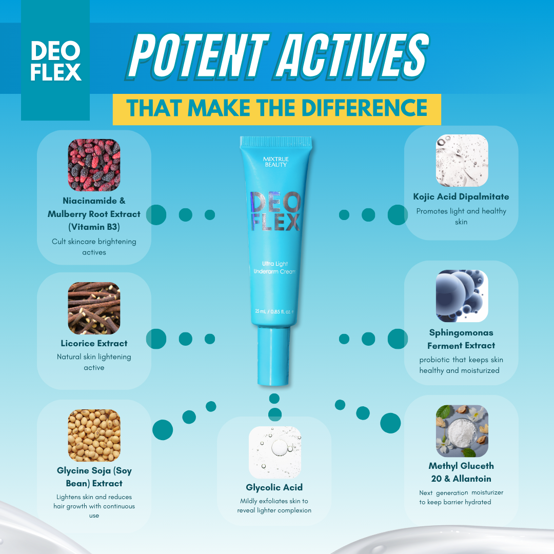 Deoflex Flawless Trio