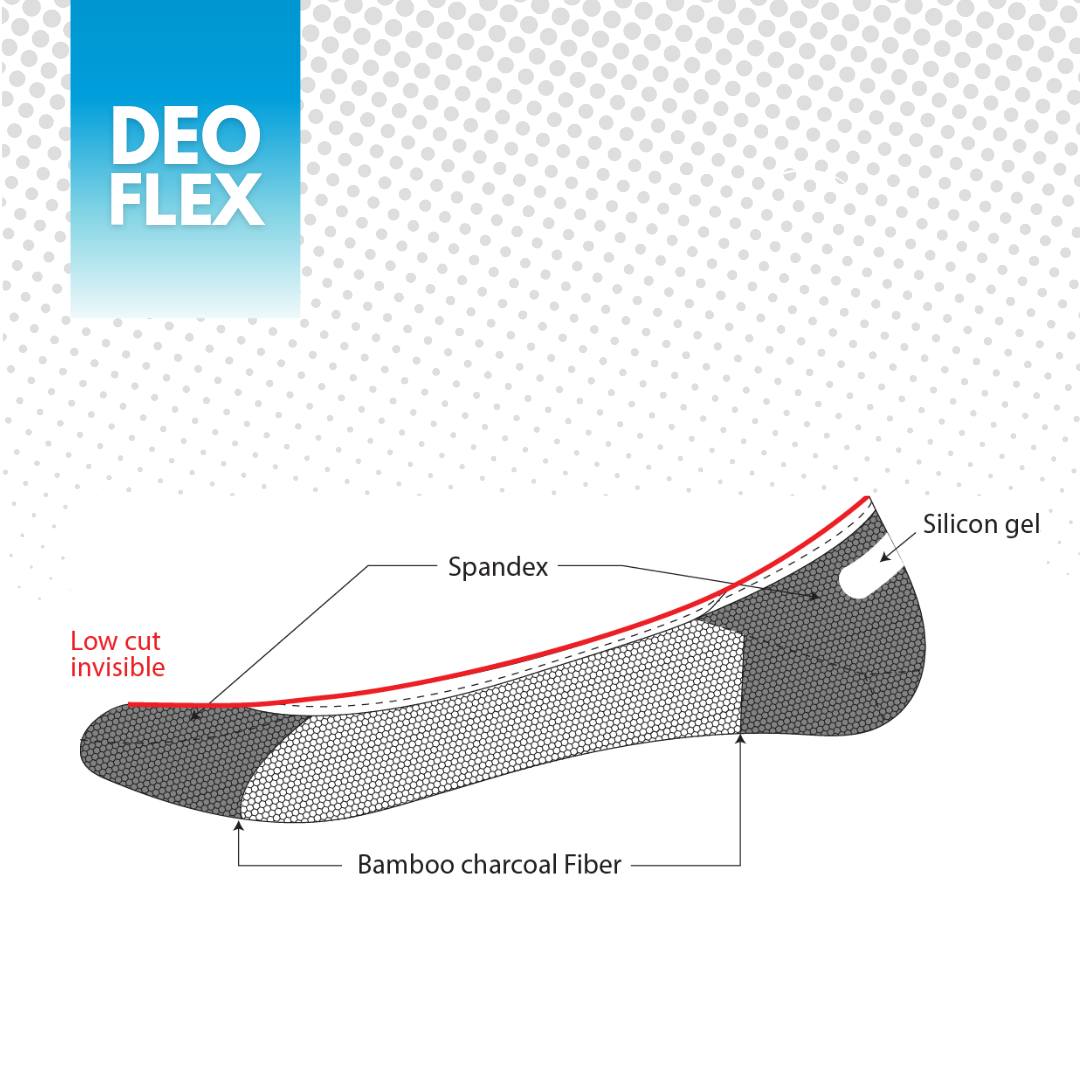 Deoflex Top to Toe Trio