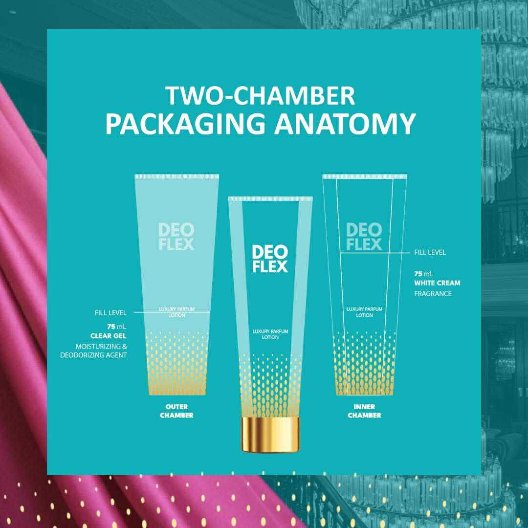 Deoflex Parfum Lotion