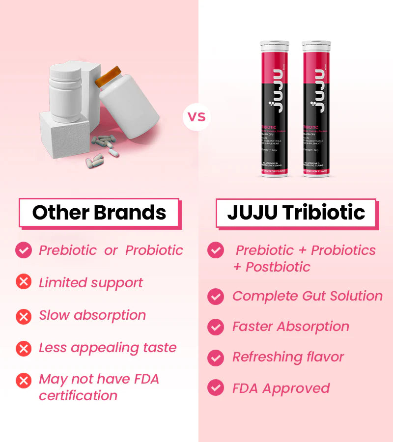 Juju Tribiotics
