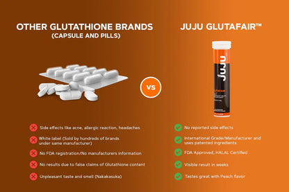 Juju Glutafair Glutathione