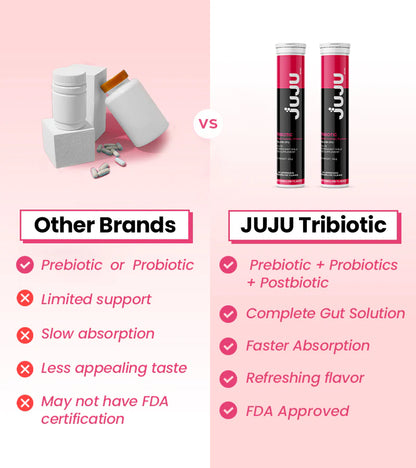 Juju Tribiotics